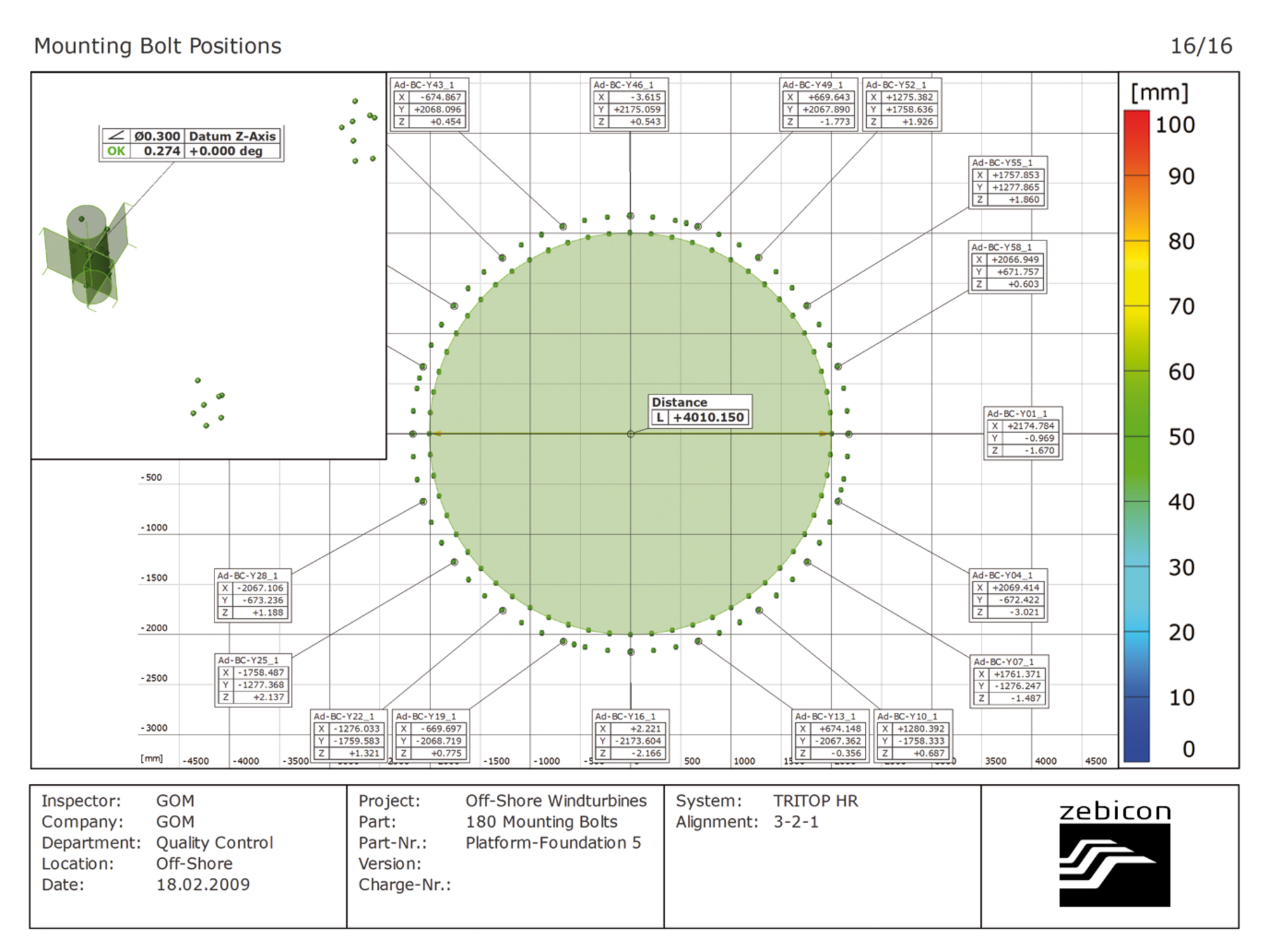 3D målerapport af vindmølleplatform