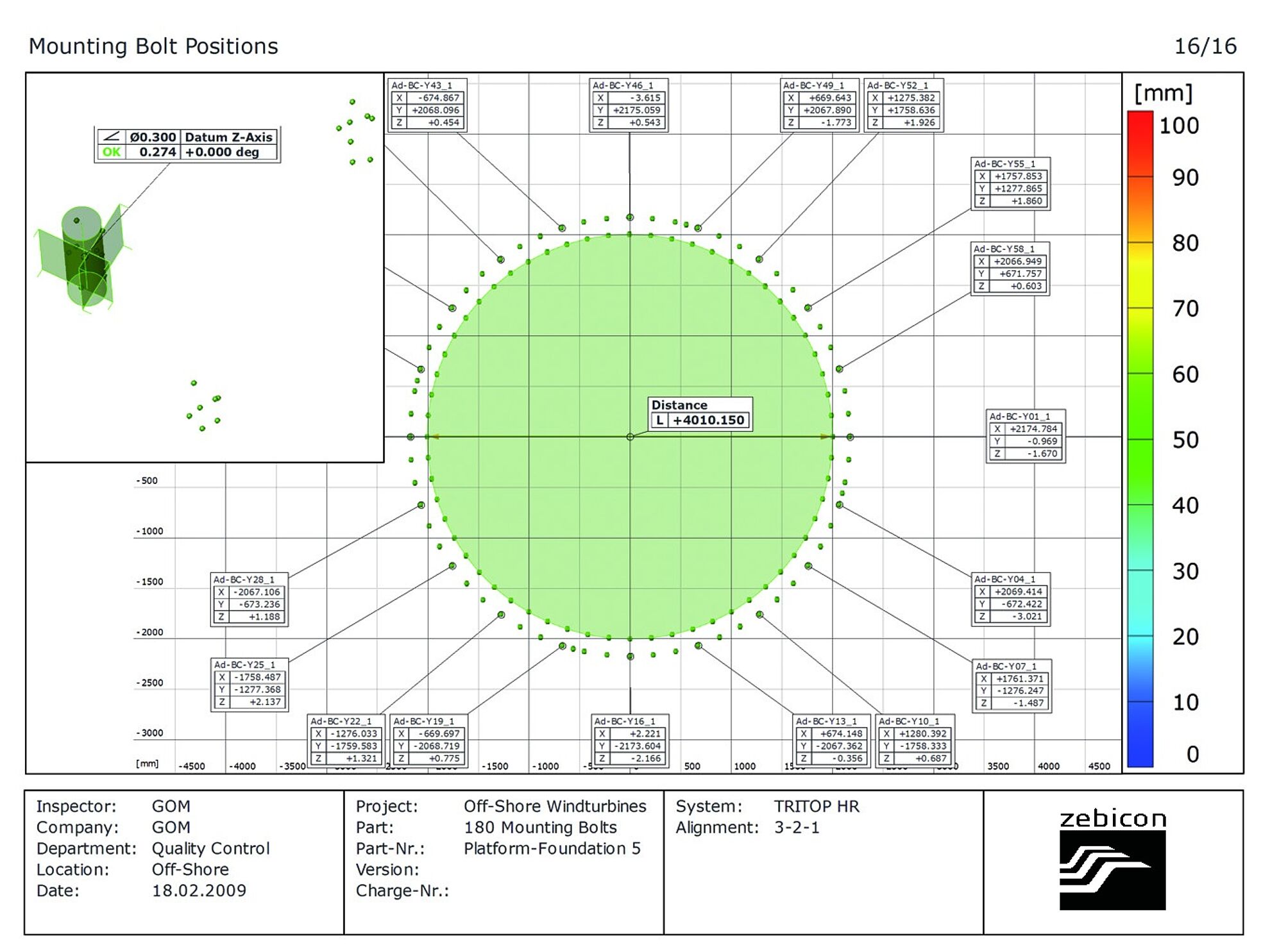 Fotogrammetri, målerapport