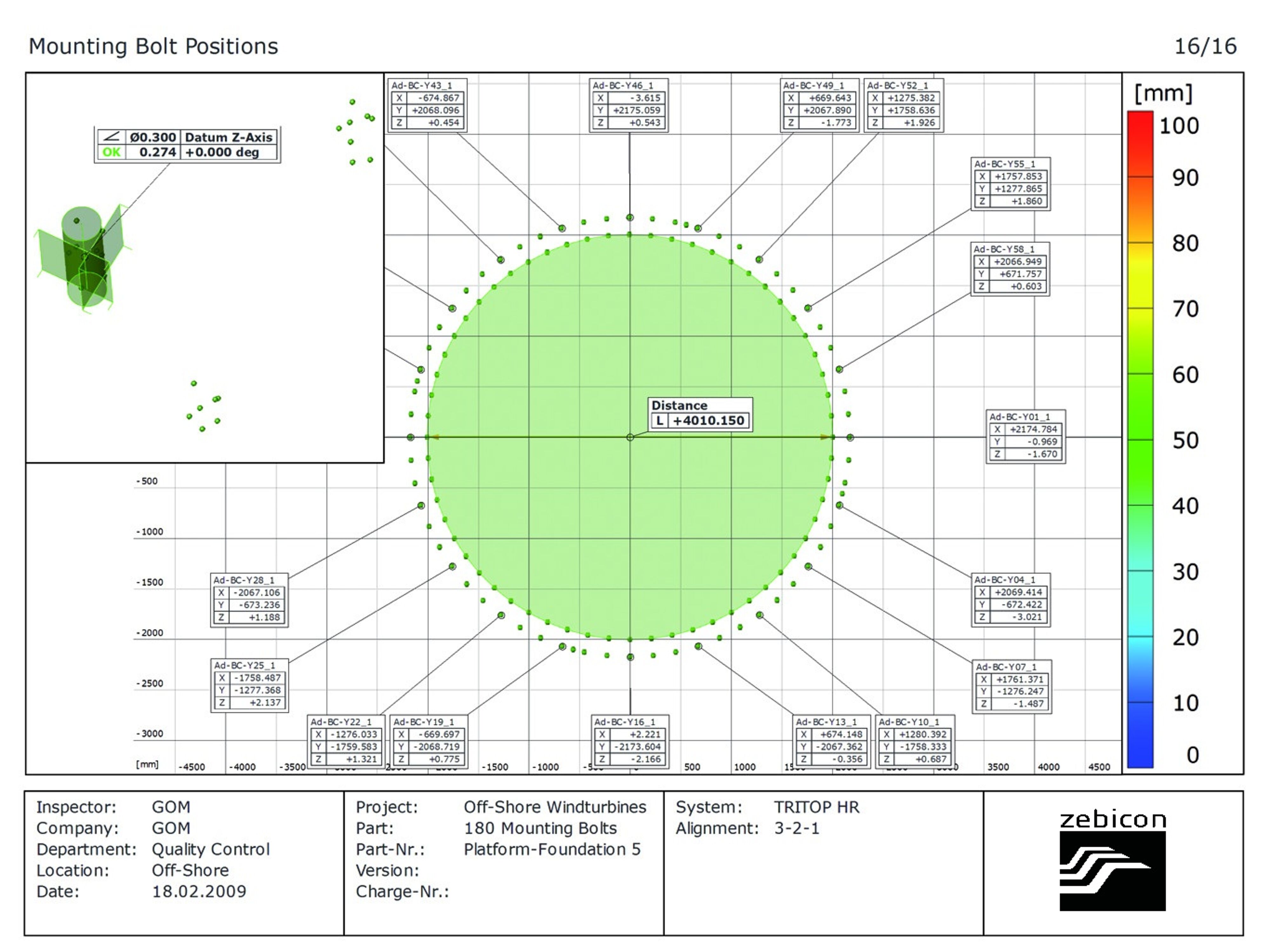 Photogrammetry, measurement report