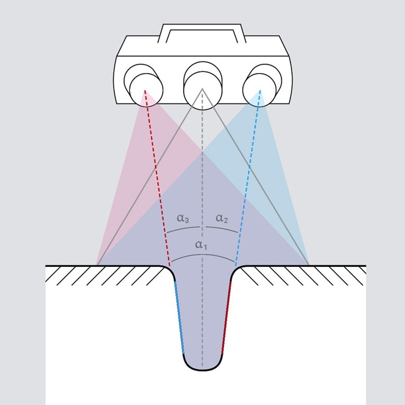 Triple Scan Technology